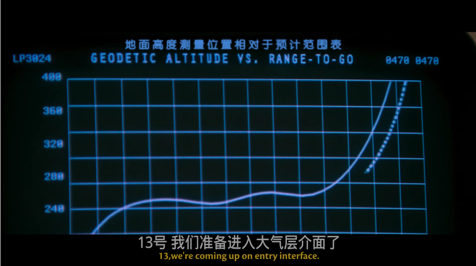 阿波罗13号 / 太阳神13号 / 阿波罗十三 [DIY官译字幕/六区国配殊效/双语殊效].Apollo.13.1995.EUR.UHD.Blu-ray.2160p.HEVC.DTS-HD.MA.7.1-x-TAG 51.18GB-6.png